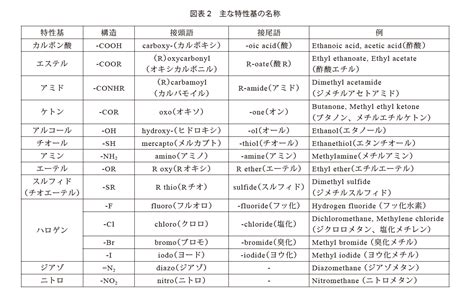 甲乙丙丁類物質